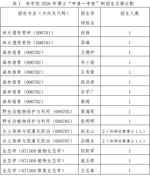 贵州大学林学院2026年博士研究生招生申请考核制实施办法