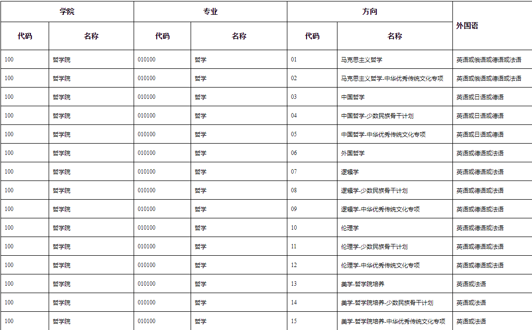 2026年考博中国人民大学申请考核制博士生招生专业目录