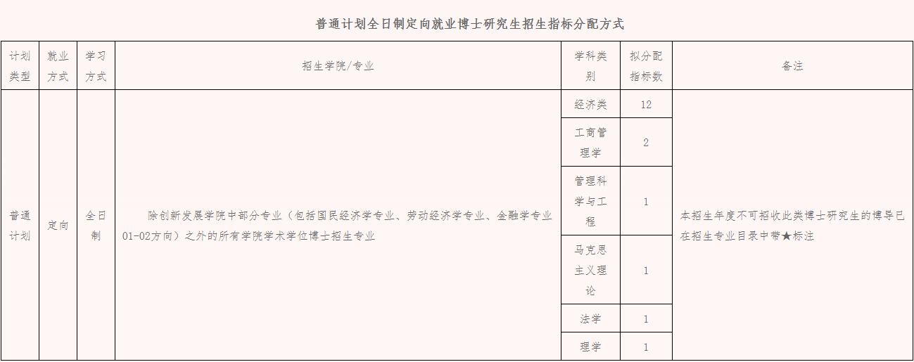 2026年考博中央财经大学博士研究生招生章程