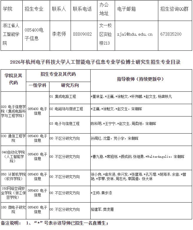 杭州电子科技大学2026年专业学位博士(人工智能专项)研究生招生简章