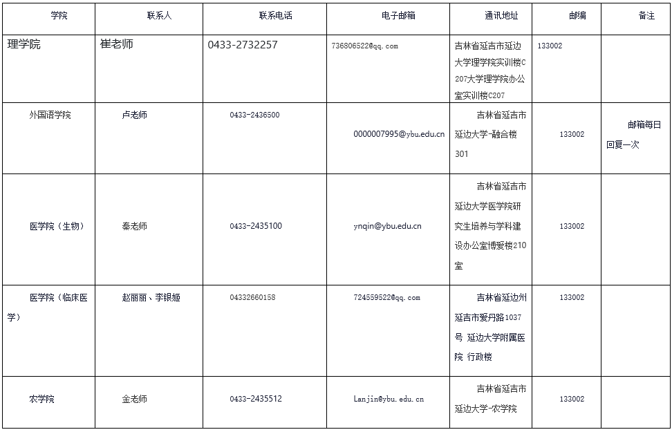 延边大学2025年博士研究生普通招考招生简章(第二批)