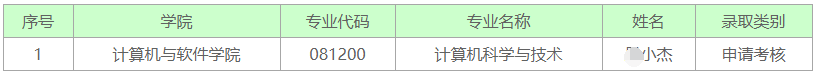 深圳大学2026年博士研究生拟录取名单公示(七)