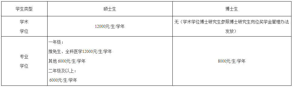 北京大学医学部2026级研究生报到须知