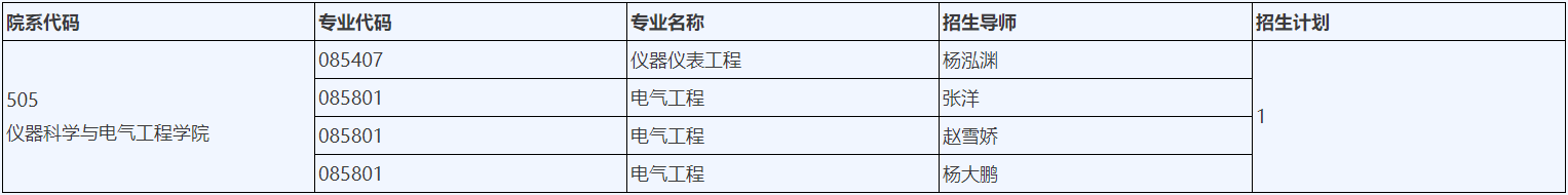 吉林大学仪器科学与电气工程学院2026年博士研究生申请考核制招生实施细则