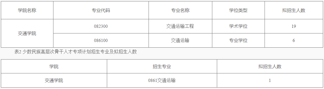 长沙理工大学交通学院2026年博士研究生招生申请考核制第二批实施方案