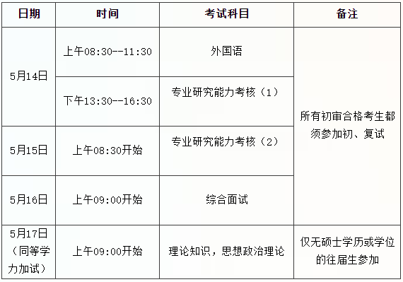 中国美术学院2025年博士招生考试初审合格名单及考试事宜的通知