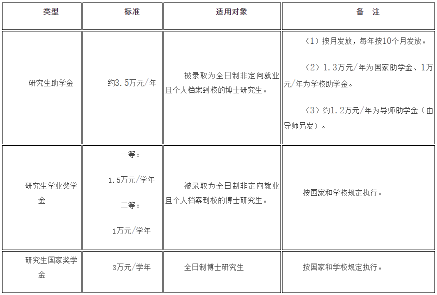 广东海洋大学2024年全日制博士研究生招生章程