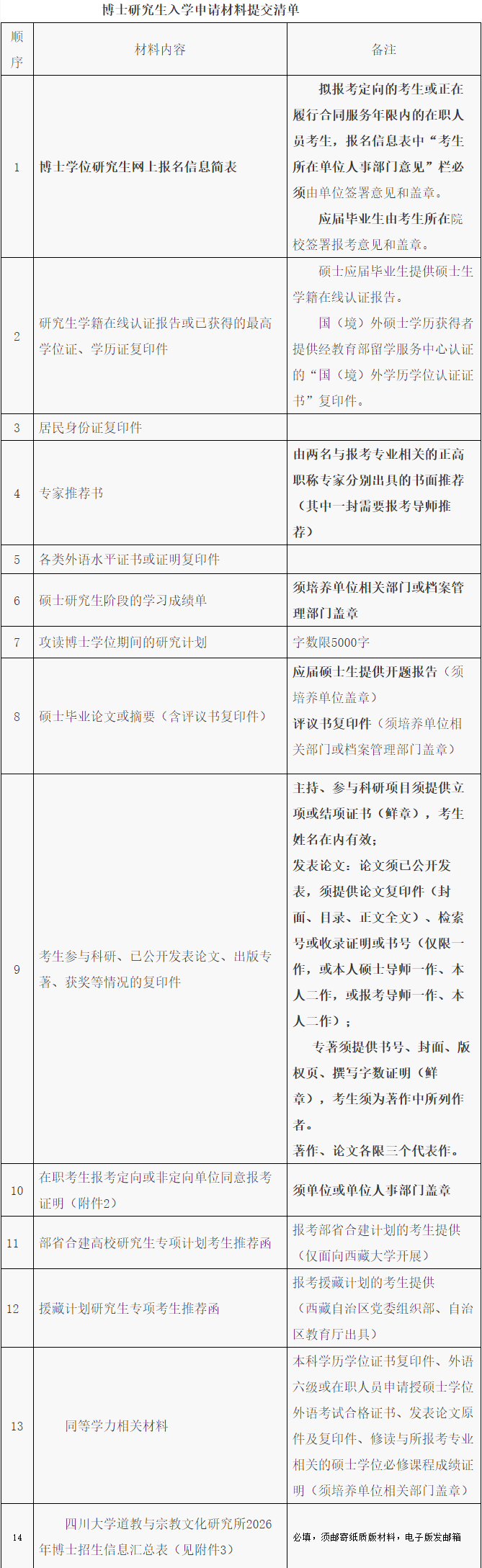 四川大学道教与宗教文化研究所2026年普通招考博士研究生招生简章