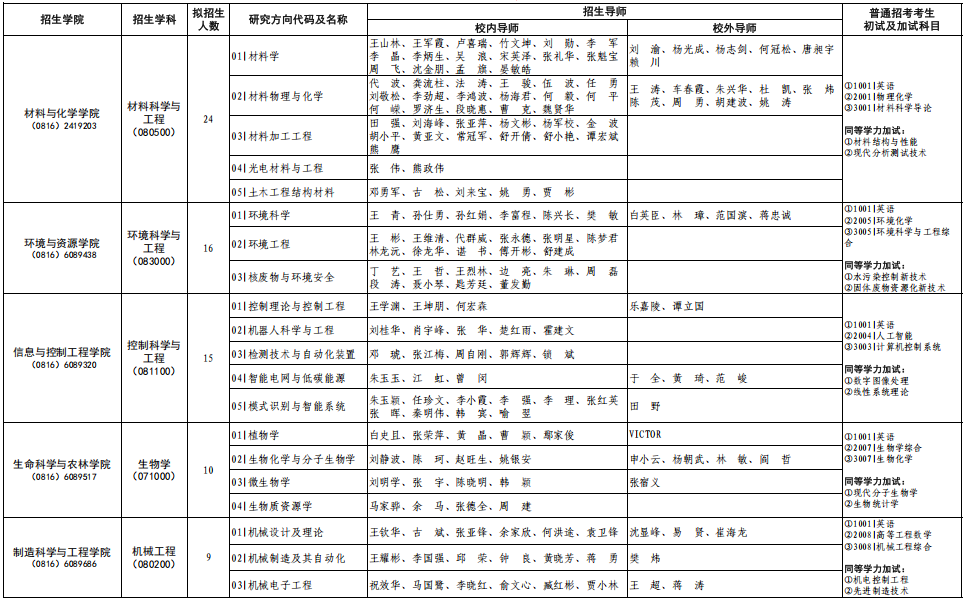 2026年西南科技大学博士研究生招生学科目录