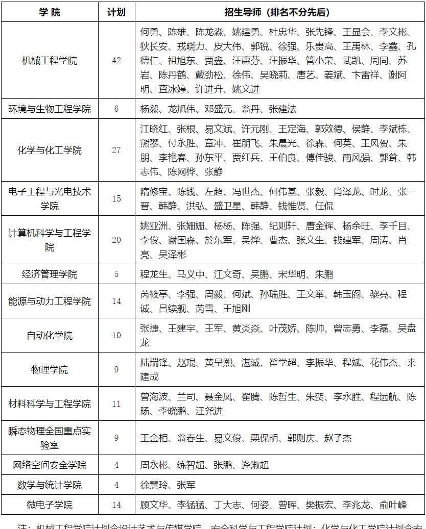 南京理工大学2025年博士研究生招生公告(第二批)