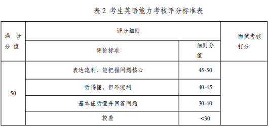 西南林业大学土木工程学院2026年博士研究生招生实施细则