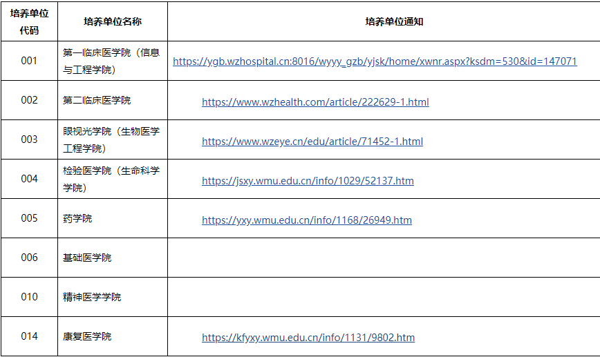 温州医科大学2026年第三批博士研究生综合考核通知