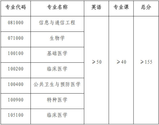 南通大学2025年普通招考博士研究生招生复试录取工作办法