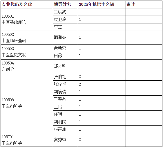 天津中医药大学2026年第一批次申请考核制博士研究生招生复试通知(中医学)