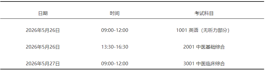 云南中医药大学第一临床医学院2026年全日制博士研究生招生复试录取工作实施细则