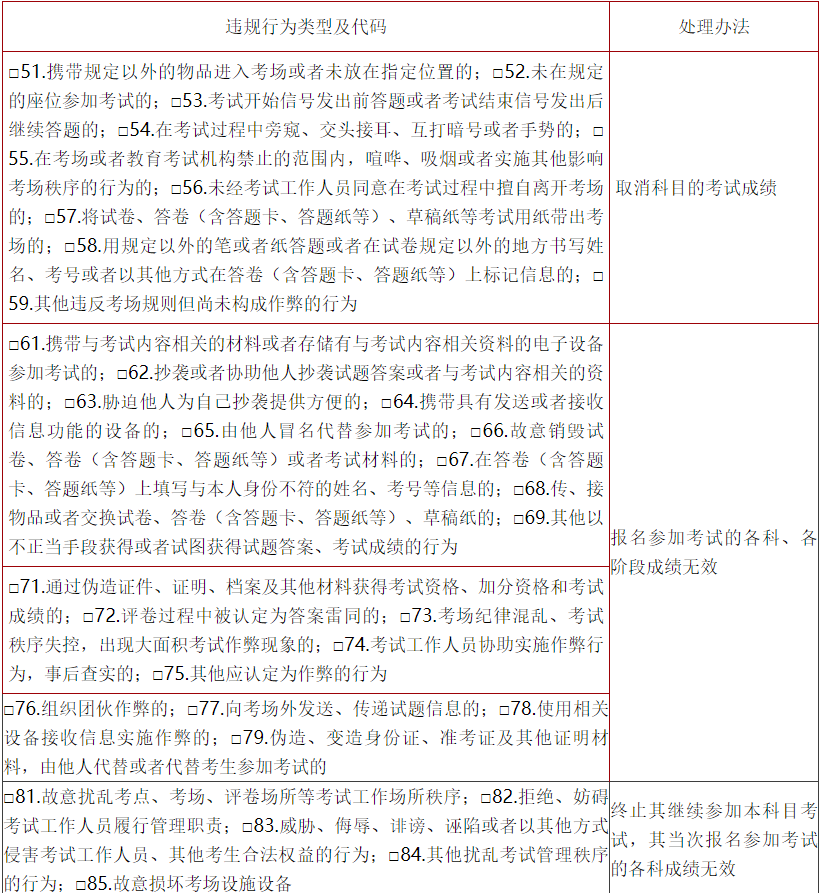 北京理工大学2026年博士研究生招生英语统一考试(北京中关村校区考点)考生须知