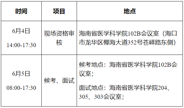 海南省医学科学院2026年第三批全日制博士研究生招生(申请考核制)考核录取实施细则