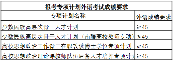 新疆大学2026年博士研究生秋季招生考试外国语水平测试结果查询公告及分数线