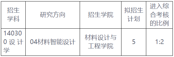 北京服装学院2026年博士研究生第二批次进入综合考核(复试)名单及考核安排通知