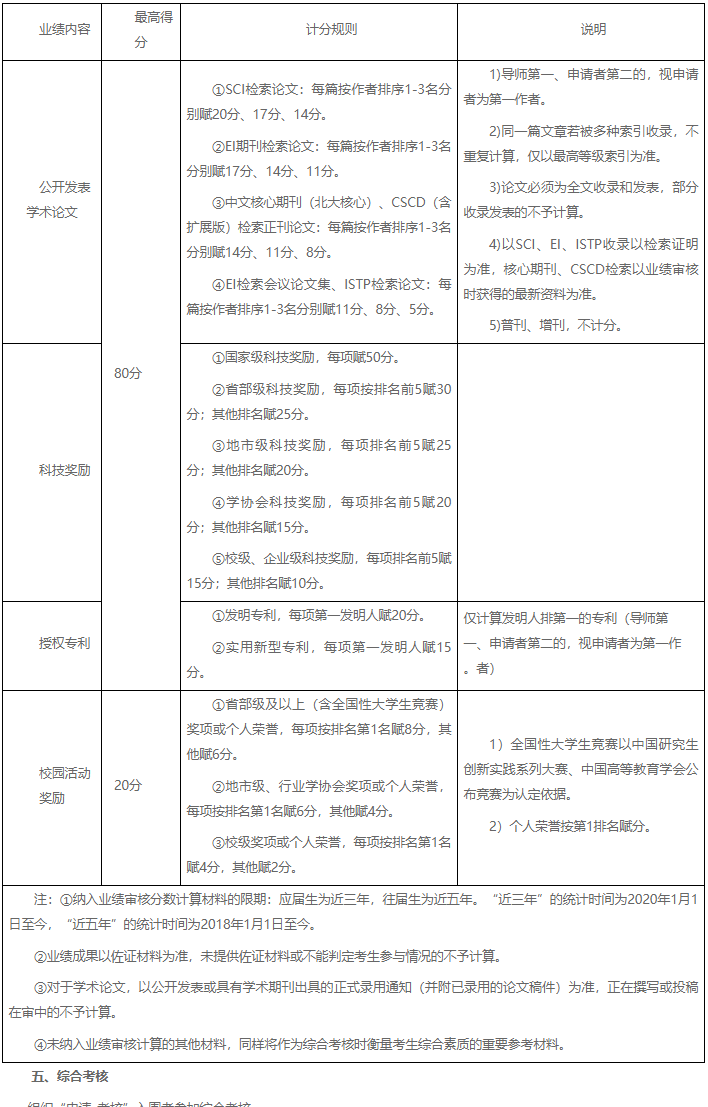 中国建筑科学研究院2023年“申请-考核”博士研究生招生选拔实施细则