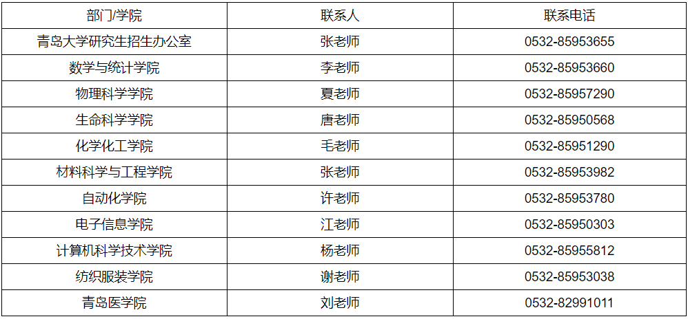青岛大学关于2025年全日制博士研究生第二轮报名的通知