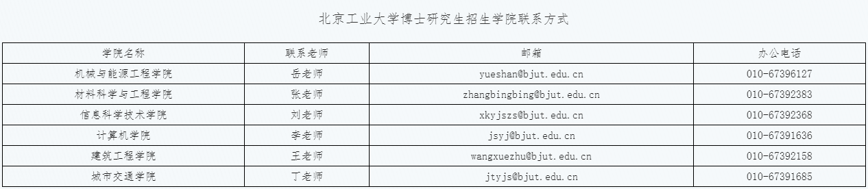 北京工业大学2026年博士研究生专项计划招生简章