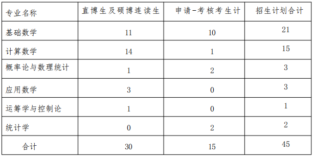 武汉大学数学与统计学院2025年招收攻读博士学位研究生工作实施细则