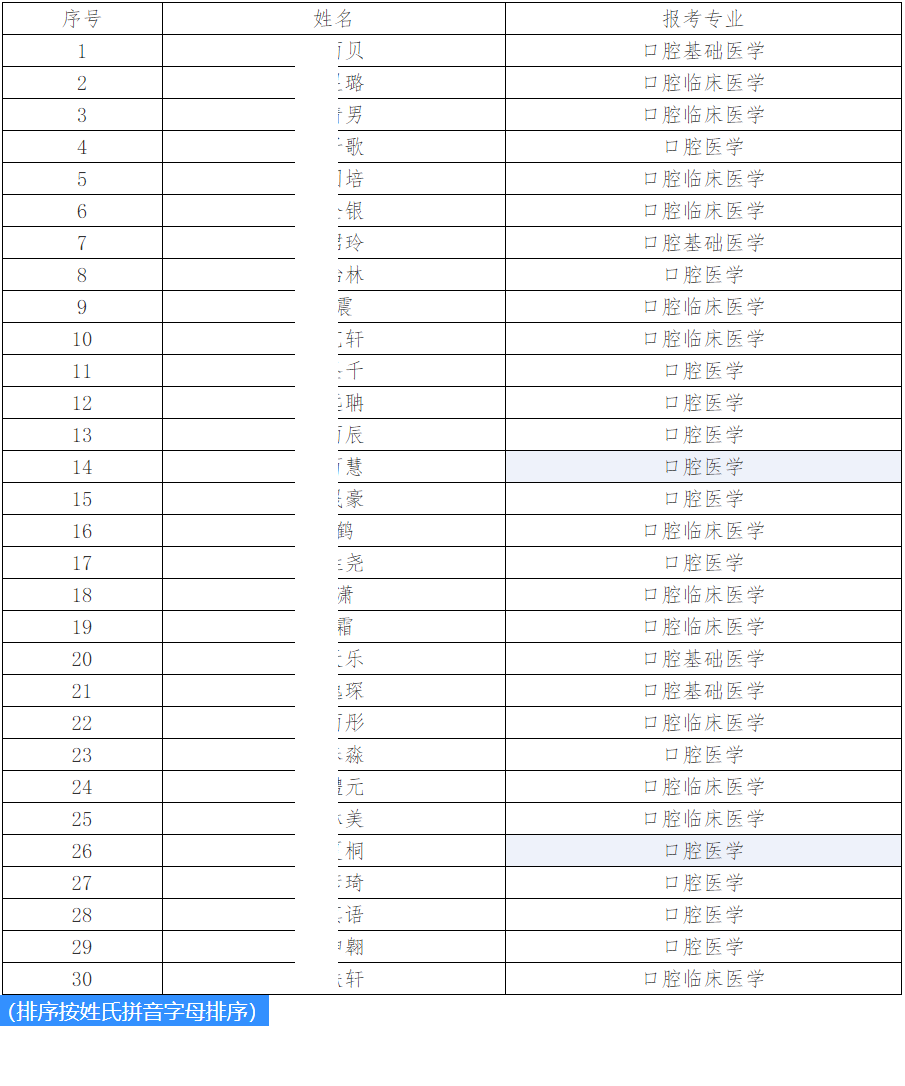 同济大学口腔医学院2026年博士招生复试第二阶段名单