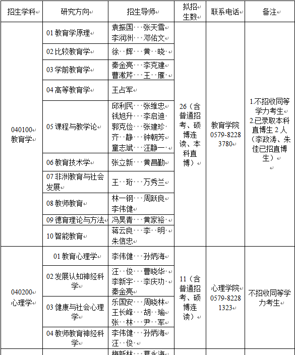 浙江师范大学2025年学术学位博士研究生招生专业目录