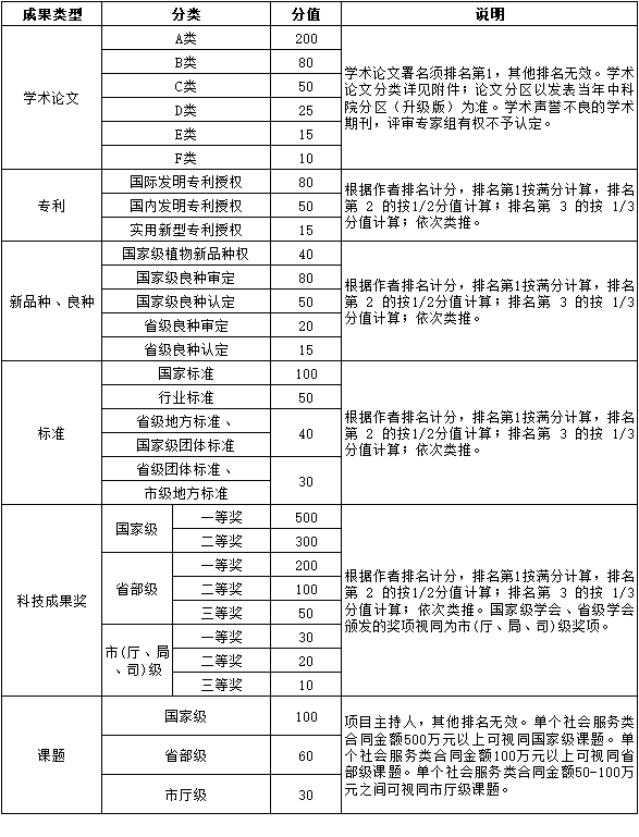 南京林业大学林草学院/水土保持学院2026年申请考核制林业专业学位博士研究生(第二批)实施细则 