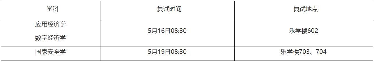 广东财经大学关于2026年普通招考博士研究生复试的通知