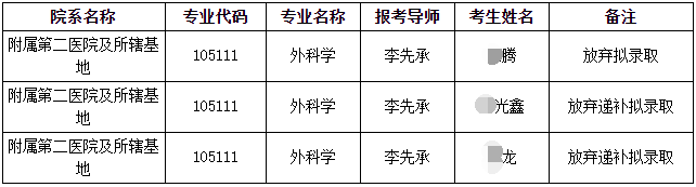 大连医科大学2026年第一批博士研究生招生放弃拟录取资格及计划调整的公示(三)