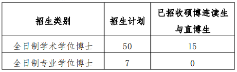 武汉大学资源与环境科学学院2025年招收攻读博士学位研究生工作实施细则