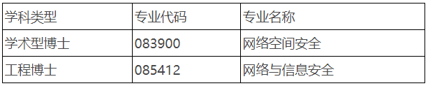 西北工业大学网络空间安全学院2026年博士研究生招生申请考核制实施方案