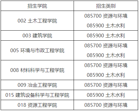 西安建筑科技大学2025年少数民族高层次骨干人才攻读工程博士研究生招生补报名的通知