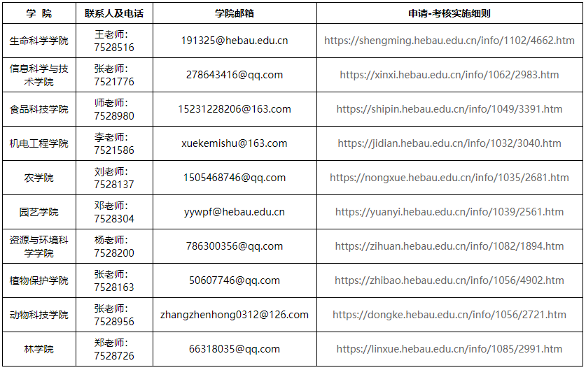 河北农业大学2025年第二批次申请考核制博士研究生招生报名公告