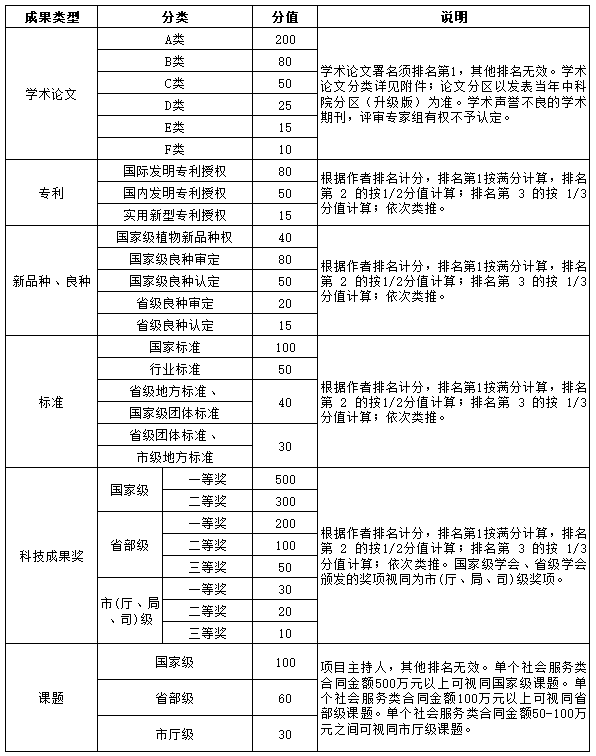 南京林业大学林草学院/水土保持学院 2026年申请考核制招收林业专业学位博士研究生实施细则 