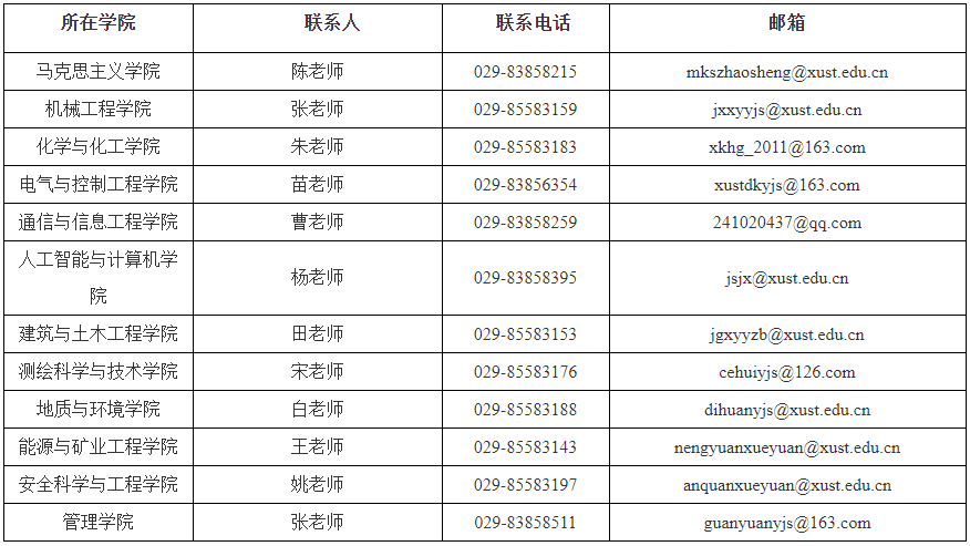 2026年考博西安科技大学学术学位博士研究生招生章程