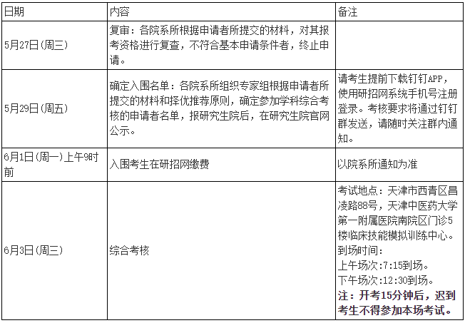 天津中医药大学2026年第二批次博士研究生招生复试通知(天津中医药大学第一附属医院)