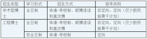 中国石油大学(北京)机械与储运工程学院2025年申请考核博士研究生报考通知