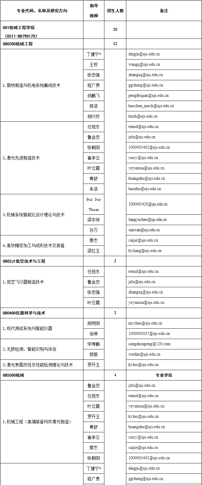 2026年考博江苏大学博士研究生招生专业目录