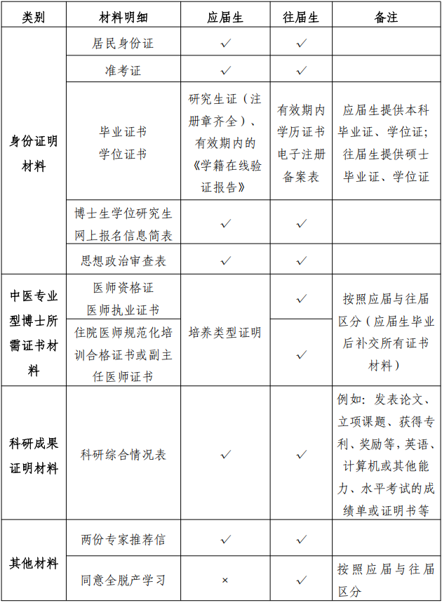 陕西中医药大学2026年博士研究生招生考试考生进入复试的初试成绩基本要求及相关工作公告