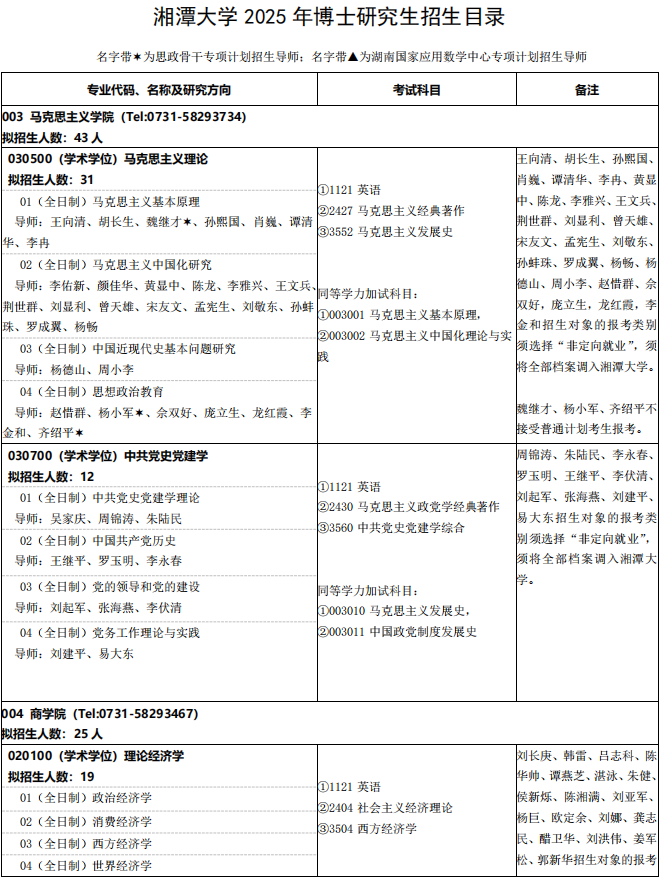 湘潭大学2025年博士研究生招生专业目录