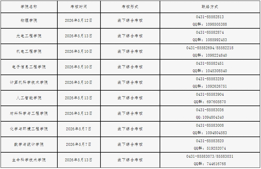 长春理工大学2026年博士研究生申请考核制秋季招生考核通知