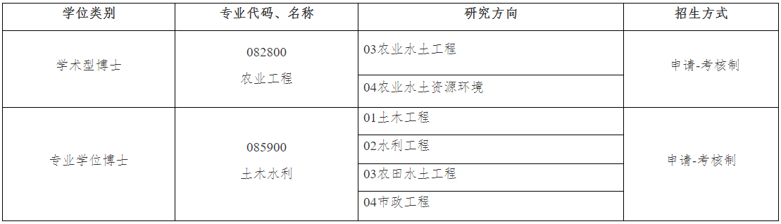 石河子大学水利建筑工程学院2026年博士研究生(第二批次)招生公告