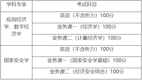 广东财经大学关于2026年普通招考博士研究生初试的通知
