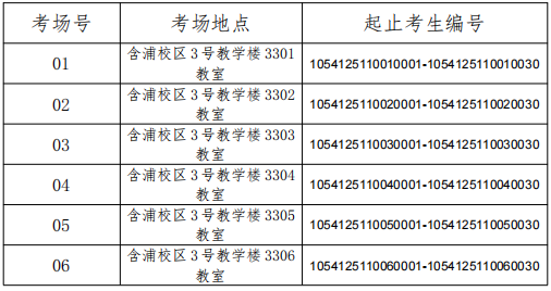 湖南中医药大学2025年博士研究生入学考试考生须知