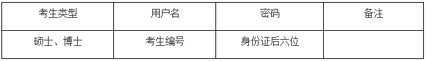 中国矿业大学(北京)2024年研究生入学指南