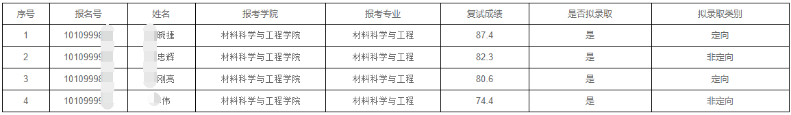 太原科技大学2025年学术型博士研究生复试结果公示(第三批)