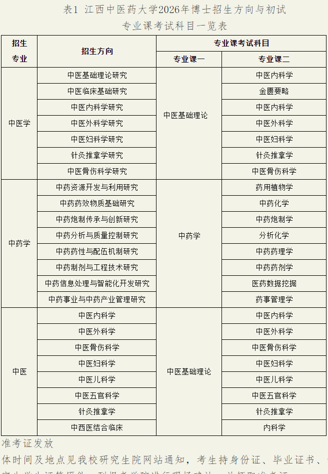 2026年考博江西中医药大学博士研究生招生简章